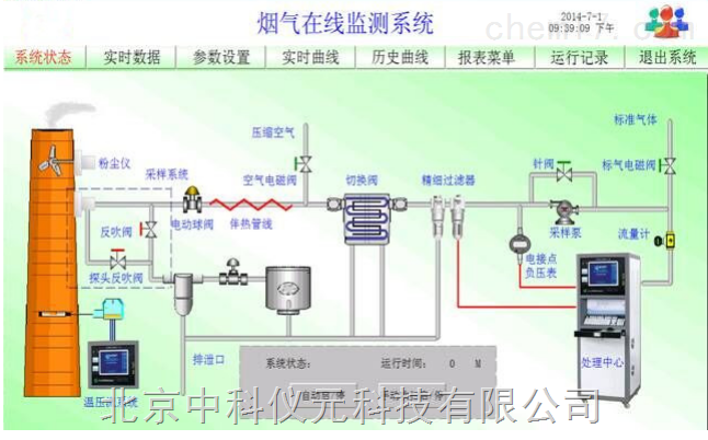 中科仪元烟气排放监测系统