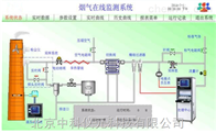 CEMS F100中科仪元烟气排放监测系统