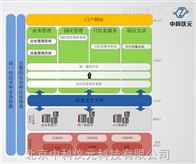 物联网的产业园区安环设备管理信息系统