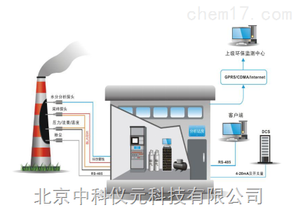 固定污染源烟气排放连续监测系统
