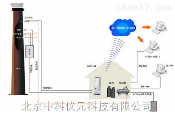 有机催化烟气综合清洁处理系统