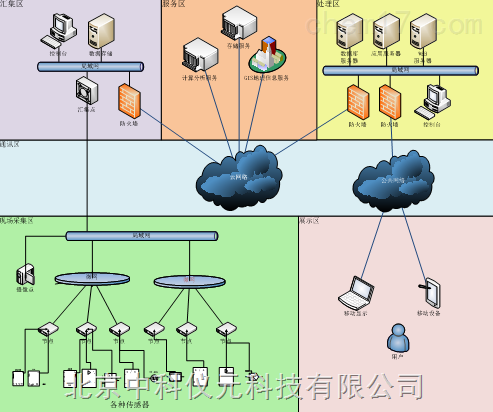 安环设备管理信息系统