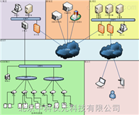 IPSS安环设备管理信息系统
