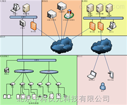 IPSS安环设备管理信息系统