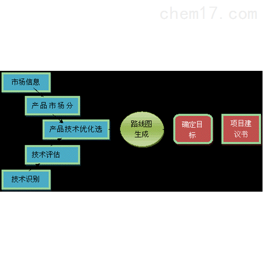 物联网大数据平台