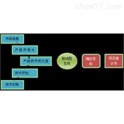 物聯網大數據平台