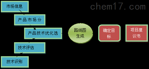 PU 1.0大数据环保平台及上传工具