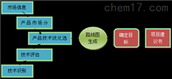 PU 1.0大数据环保平台及上传工具