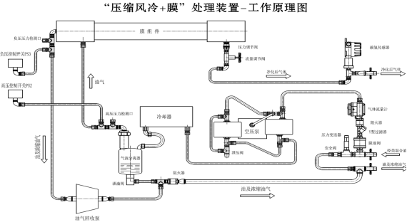 风冷膜分离处理设备介绍图片.png 风冷膜分离处理设备介绍图片.png