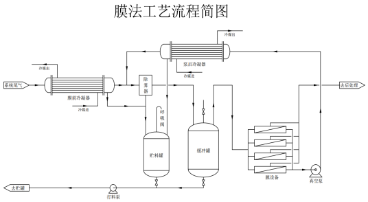 冷凝膜分离处理设备2.png 冷凝膜分离处理设备2.png