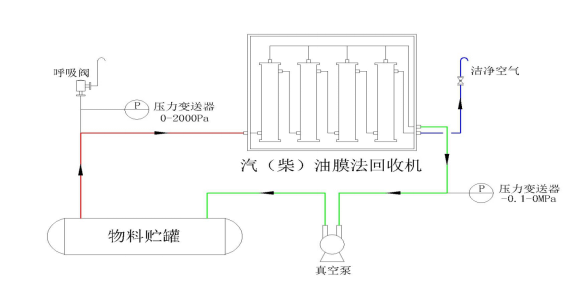 全膜分离处理设备详细介绍图1.png 全膜分离处理设备详细介绍图1.png