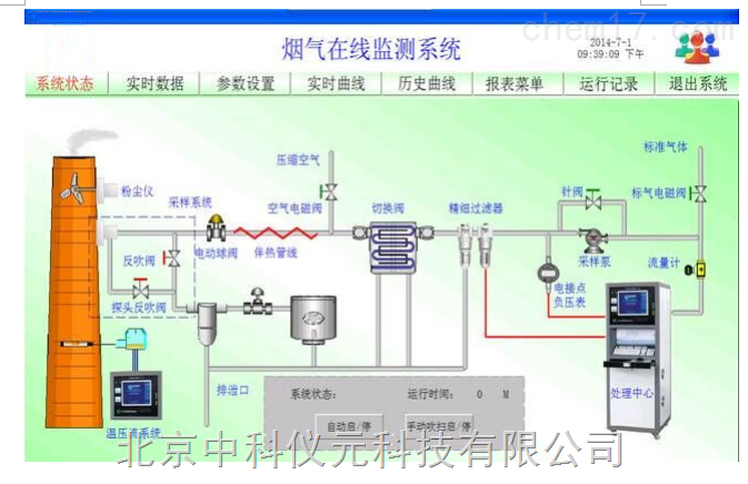 大气污染物排放监测系统组成