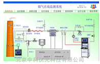 CEMS F100大气污染物排放监测系统组成
