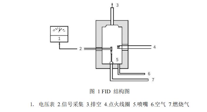 便携式有毒挥发气体分析仪原理图1.jpg 便携式有毒挥发气体分析仪原理图1.jpg