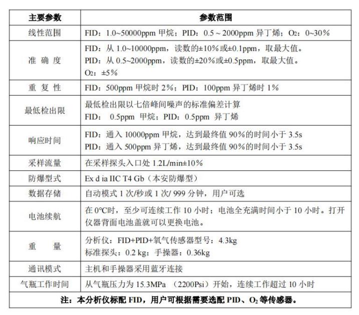 便携式有毒挥发气体分析仪参数.jpg 便携式有毒挥发气体分析仪参数.jpg