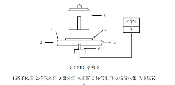 便携式有毒挥发气体分析仪原理图2.jpg 便携式有毒挥发气体分析仪原理图2.jpg