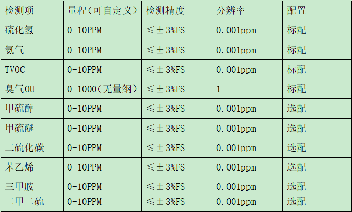 数据.png 数据.png